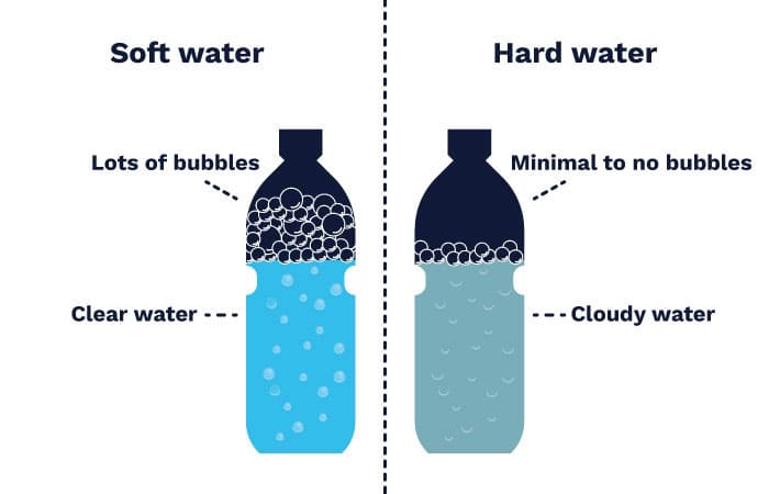 Understanding Hard Water and Softener Solutions for Canadian Homes