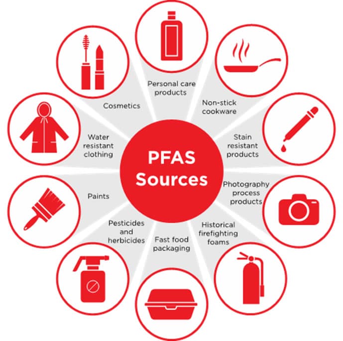 PFOS & PFAS in Drinking Water: Why Reverse Osmosis is the Best Protection