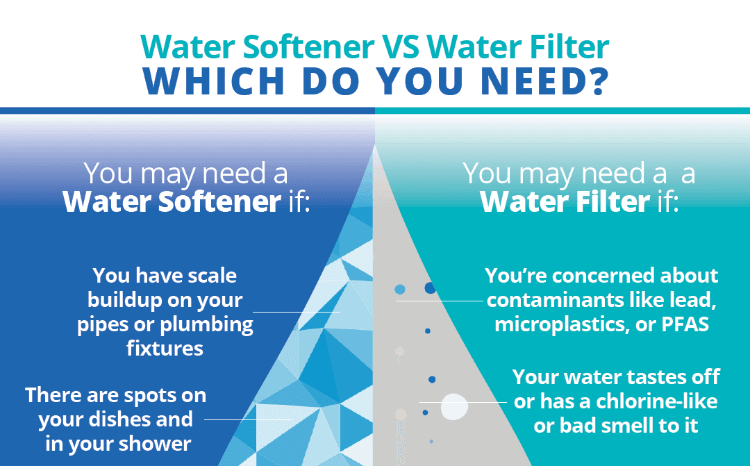 Reverse Osmosis vs. Water Softeners: Which Do You Really Need?