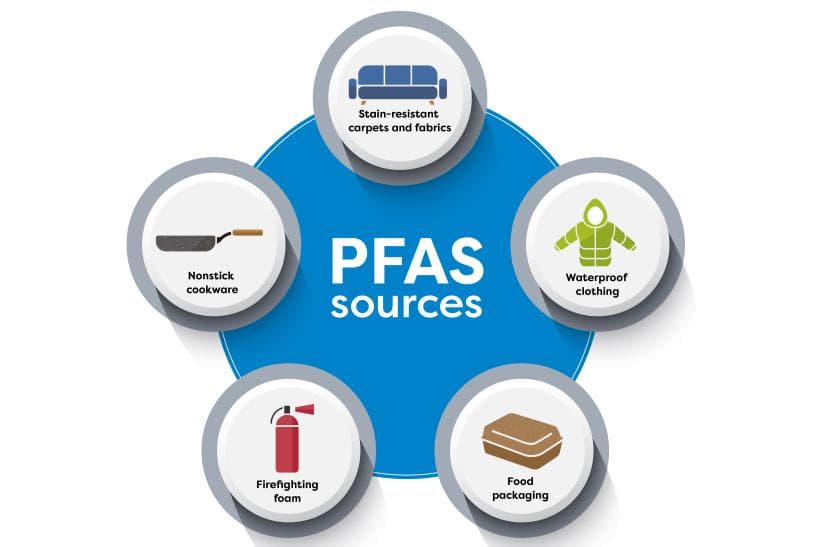 Protect Your Family from PFOS, PFAS & Microplastics with the Right Water Filtration System